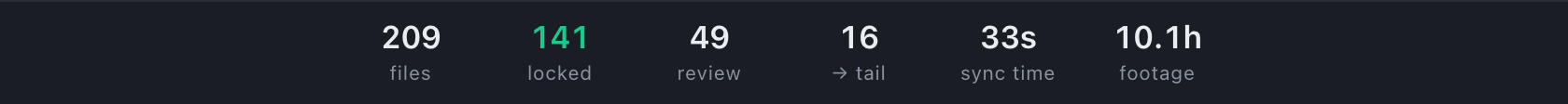 The status line after a sync, with six figures
